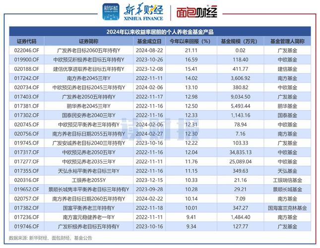 基金经理年薪多少,基金经理年入多少?-第2张图片-博通理财 基金经理年薪多少,基金经理年入多少?-第2张图片-博通理财