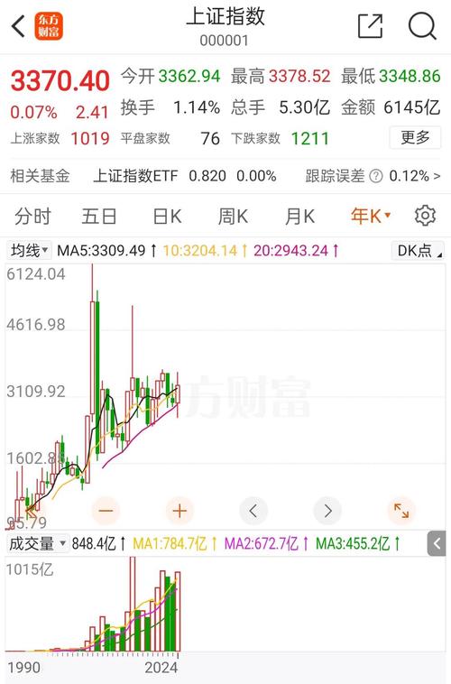 东方财富年线怎么设置?东方财富年收益率怎么算?-第1张图片-博通理财 东方财富年线怎么设置?东方财富年收益率怎么算?-第1张图片-博通理财