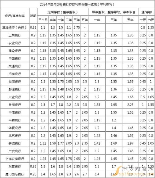 什么银行存款利息高?现在银行哪个银行的利息高点?-第2张图片-博通理财 什么银行存款利息高?现在银行哪个银行的利息高点?-第2张图片-博通理财