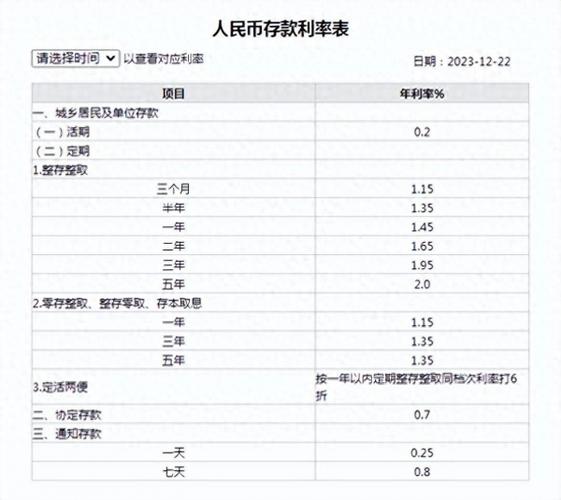 工商定期存款利率计算器,工行存款定期利息计算器-第2张图片-博通理财 工商定期存款利率计算器,工行存款定期利息计算器-第2张图片-博通理财
