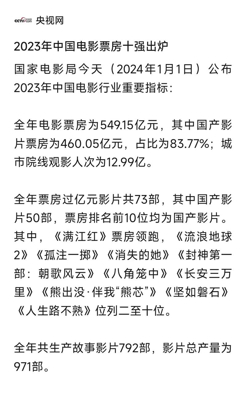 票房比较高电影排名榜,亚洲票房比较高电影排名榜-第2张图片-博通理财 票房比较高电影排名榜,亚洲票房比较高电影排名榜-第2张图片-博通理财