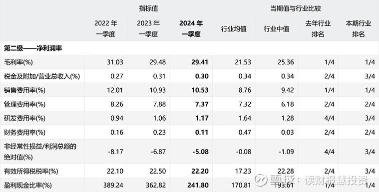 中国电信中签率是多少?,中国电信中签率出炉-第2张图片-博通理财 中国电信中签率是多少?,中国电信中签率出炉-第2张图片-博通理财