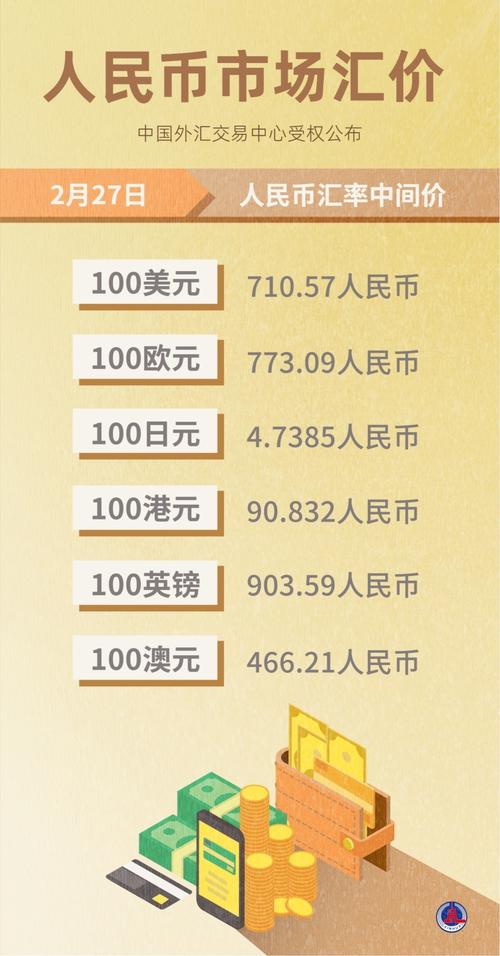 人民币汇率牌价报价,人民币汇率最新费用今天-第1张图片-博通理财 人民币汇率牌价报价,人民币汇率最新费用今天-第1张图片-博通理财