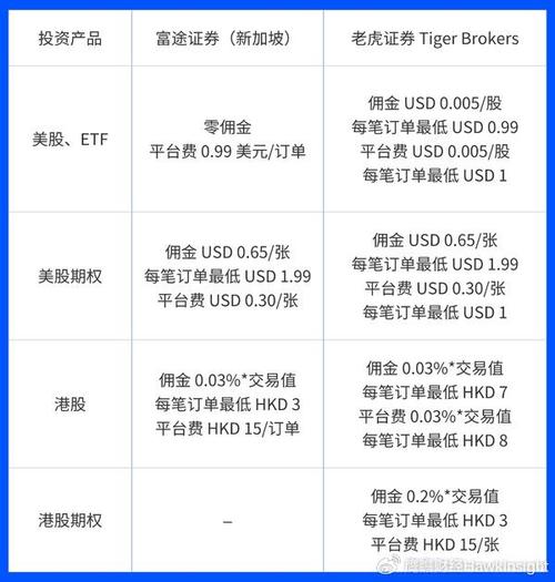 期货的佣金一般多少,期货的佣金一般多少合适-第2张图片-博通理财 期货的佣金一般多少,期货的佣金一般多少合适-第2张图片-博通理财