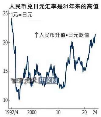 日币换人民币多少汇率,日币换人民币多少汇率合适?-第1张图片-博通理财 日币换人民币多少汇率,日币换人民币多少汇率合适?-第1张图片-博通理财