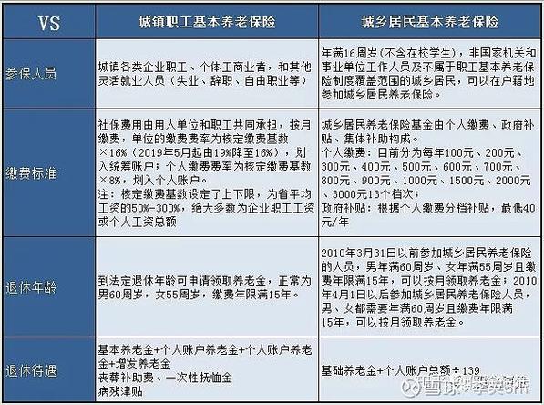 职工养老保险包括哪些,职工养老保险包括哪些险种-第2张图片-博通理财 职工养老保险包括哪些,职工养老保险包括哪些险种-第2张图片-博通理财