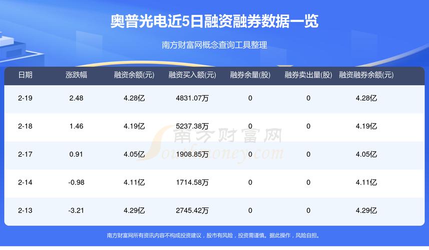 奥普光电的大盘叫什么,奥普光电股票怎么样?-第1张图片-博通理财 奥普光电的大盘叫什么,奥普光电股票怎么样?-第1张图片-博通理财