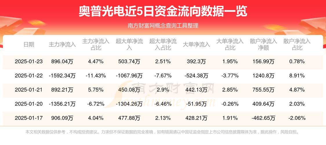 奥普光电的大盘叫什么,奥普光电股票怎么样?-第2张图片-博通理财 奥普光电的大盘叫什么,奥普光电股票怎么样?-第2张图片-博通理财