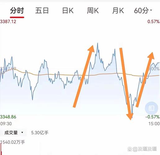 股票一拉升就有抛盘咋回事?股票拉升又回落了,说明什么情况?-第2张图片-博通理财 股票一拉升就有抛盘咋回事?股票拉升又回落了,说明什么情况?-第2张图片-博通理财