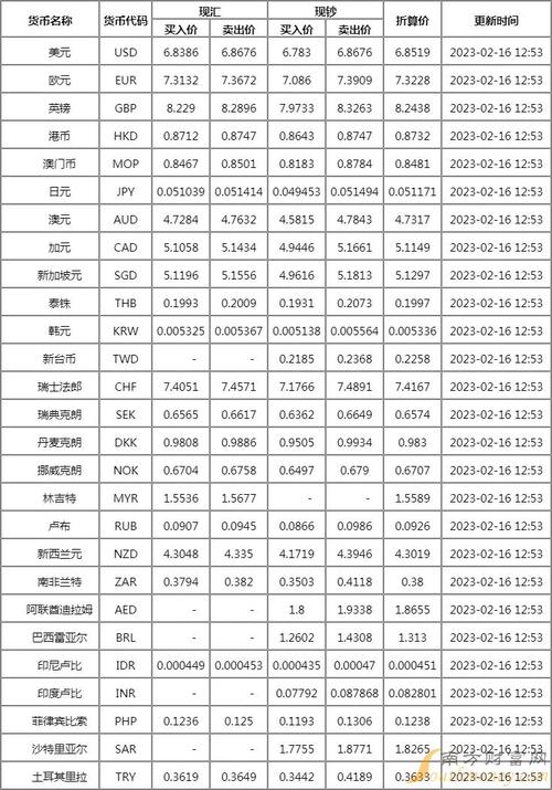外汇汇率如何报价,外汇牌价报价方法-第2张图片-博通理财 外汇汇率如何报价,外汇牌价报价方法-第2张图片-博通理财