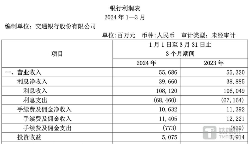 交通银行双利存款是什么意思?交银双息定期?-第1张图片-博通理财 交通银行双利存款是什么意思?交银双息定期?-第1张图片-博通理财