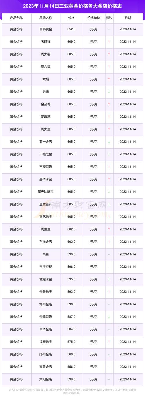 现在的黄金的费用是多少?现在的黄金费用大概是多少?-第2张图片-博通理财 现在的黄金的费用是多少?现在的黄金费用大概是多少?-第2张图片-博通理财