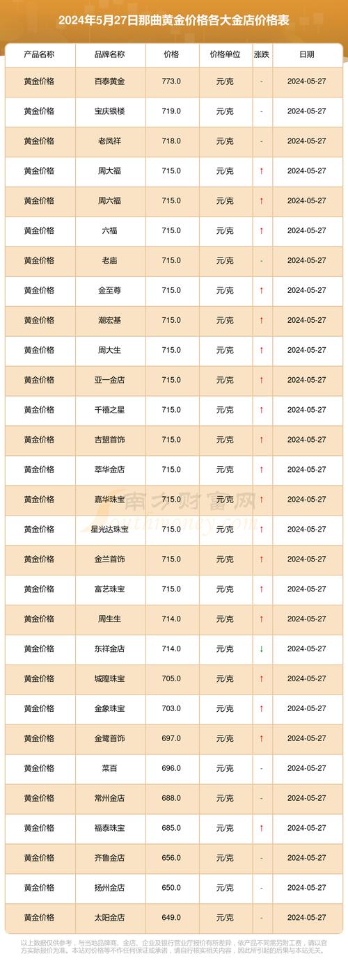 现在的黄金的费用是多少?现在的黄金费用大概是多少?-第1张图片-博通理财 现在的黄金的费用是多少?现在的黄金费用大概是多少?-第1张图片-博通理财
