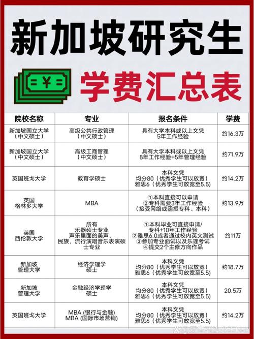 新加坡研究生读几年,新加坡 研究生几年?-第1张图片-博通理财 新加坡研究生读几年,新加坡 研究生几年?-第1张图片-博通理财