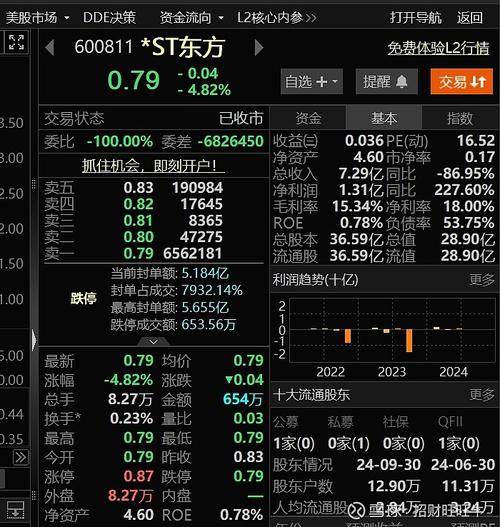 交易状态闭市是什么意思,交易停滞是什么意思-第2张图片-博通理财 交易状态闭市是什么意思,交易停滞是什么意思-第2张图片-博通理财
