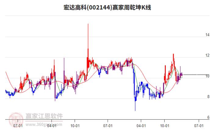 宏达高科为什么跌停,宏达高科持有哪些股权投资?-第1张图片-博通理财 宏达高科为什么跌停,宏达高科持有哪些股权投资?-第1张图片-博通理财