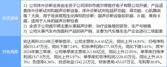 宏达高科为什么跌停,宏达高科持有哪些股权投资?-第2张图片-博通理财 宏达高科为什么跌停,宏达高科持有哪些股权投资?-第2张图片-博通理财
