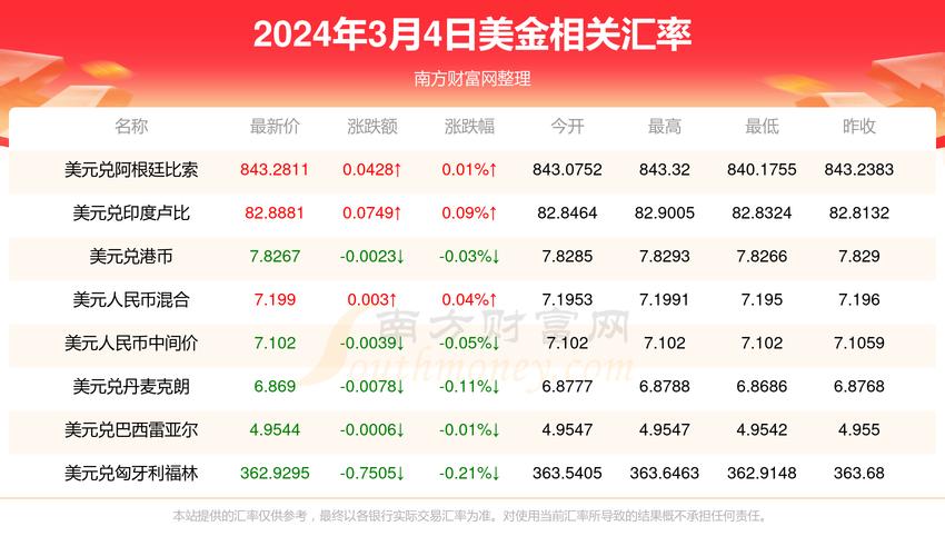 一美元等于几美分,一美元等于几美分币?-第1张图片-博通理财 一美元等于几美分,一美元等于几美分币?-第1张图片-博通理财