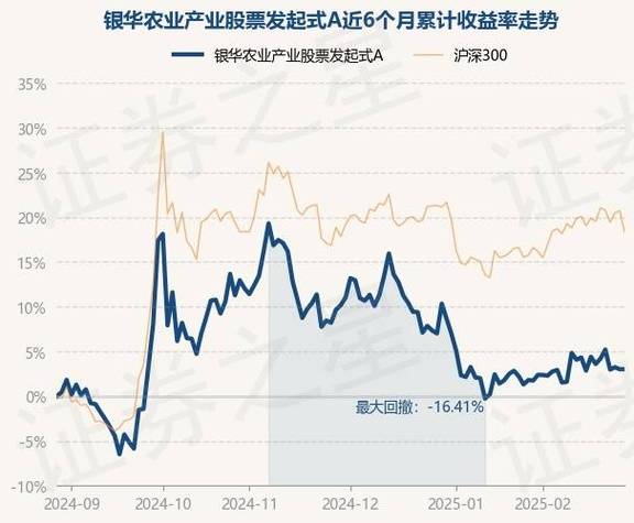 农业板块基金行情如何,农业股基金推荐?-第2张图片-博通理财 农业板块基金行情如何,农业股基金推荐?-第2张图片-博通理财