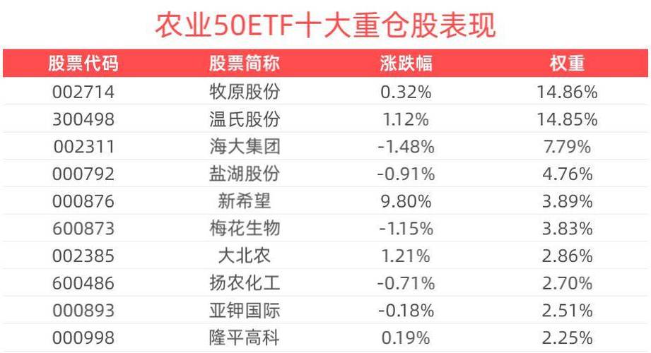 农业板块基金行情如何,农业股基金推荐?-第1张图片-博通理财 农业板块基金行情如何,农业股基金推荐?-第1张图片-博通理财