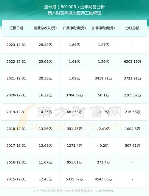 连云港股票是什么公司,连云港股份股票?-第1张图片-博通理财 连云港股票是什么公司,连云港股份股票?-第1张图片-博通理财