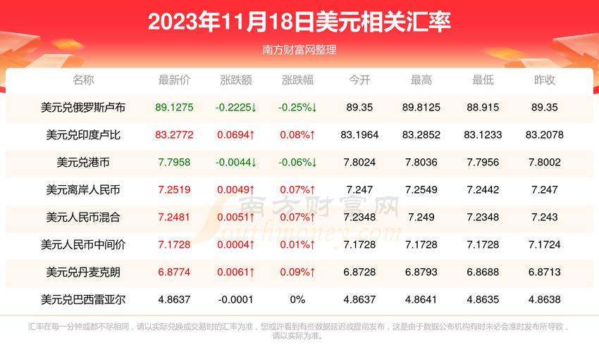 美元卖出汇率,美元与人民币汇率走势最新分析?-第1张图片-博通理财 美元卖出汇率,美元与人民币汇率走势最新分析?-第1张图片-博通理财
