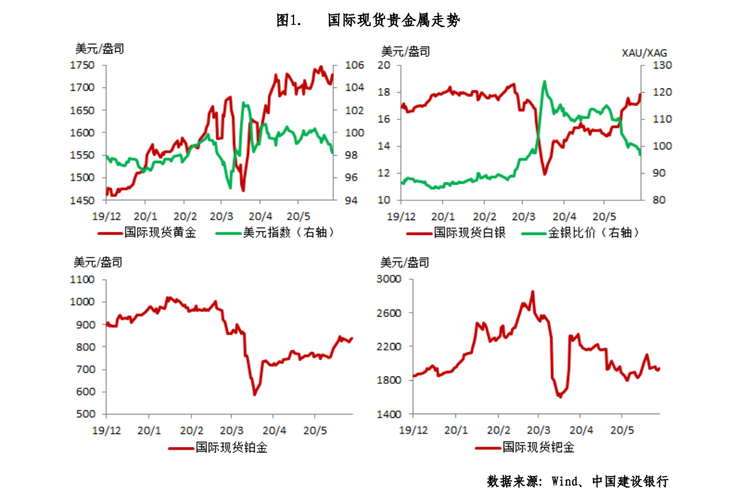 美元卖出汇率,美元与人民币汇率走势最新分析?-第2张图片-博通理财 美元卖出汇率,美元与人民币汇率走势最新分析?-第2张图片-博通理财