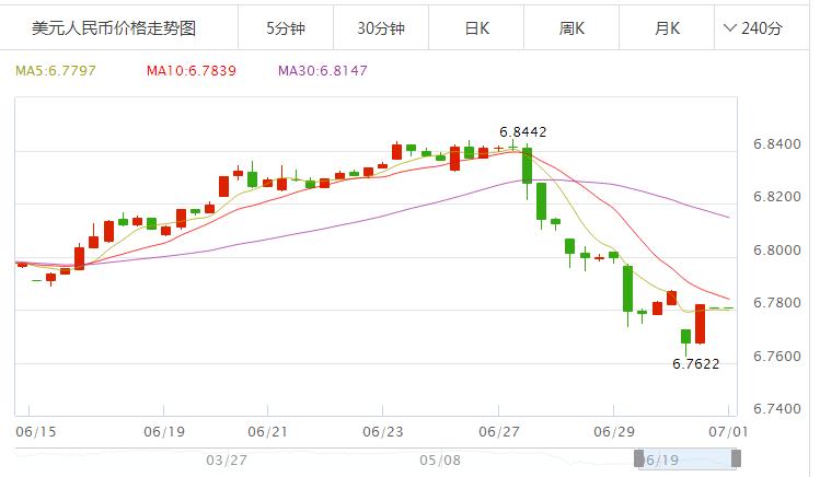 巴西雷亚尔一星期汇率走势?巴西雷亚尔兑人民币汇率走势图?-第2张图片-博通理财 巴西雷亚尔一星期汇率走势?巴西雷亚尔兑人民币汇率走势图?-第2张图片-博通理财