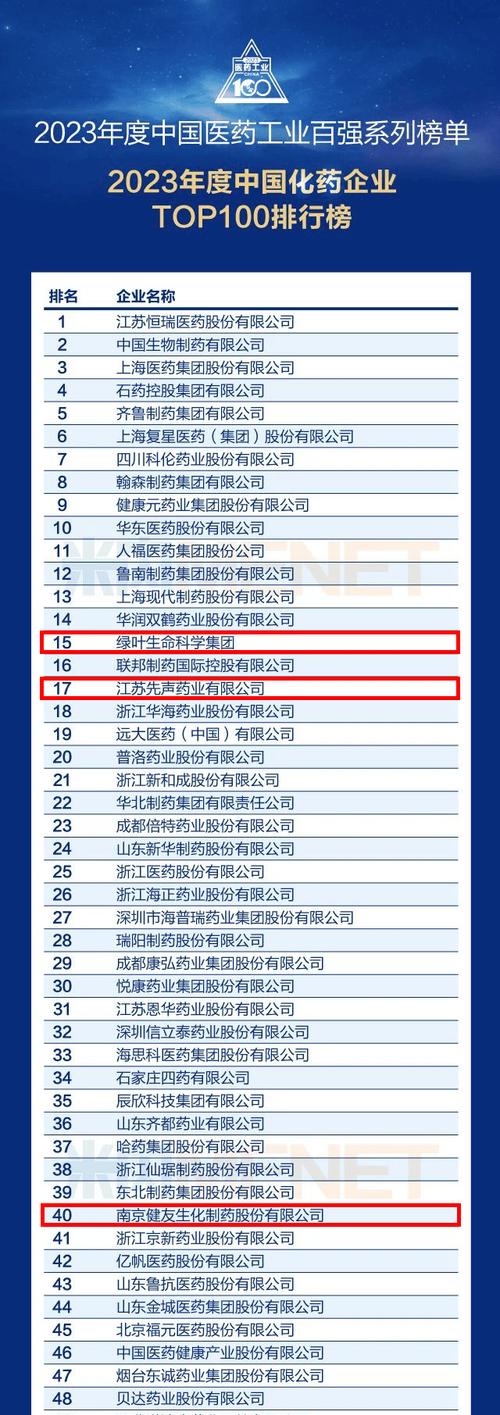 中国医药公司世界排名，中国医药公司100强-第2张图片-博通理财