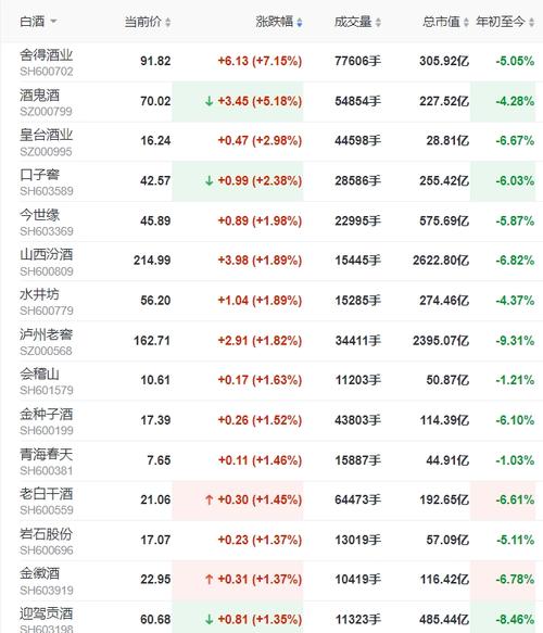 白酒股票为什么涨的那么厉害,白酒股票为什么能一直涨?-第2张图片-博通理财 白酒股票为什么涨的那么厉害,白酒股票为什么能一直涨?-第2张图片-博通理财