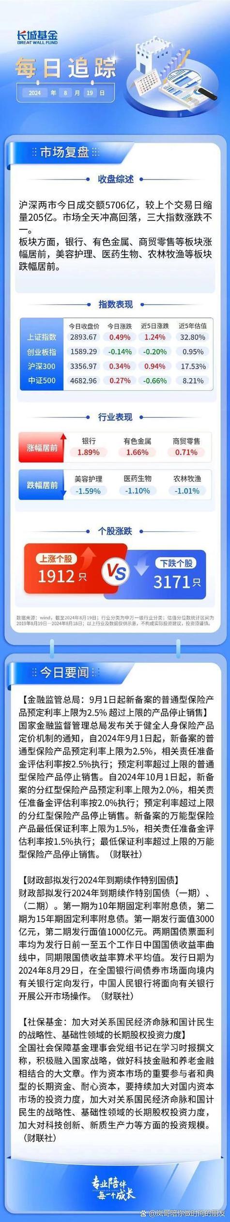 基金交易什么时候成交,基金什么时间段交易-第2张图片-博通理财 基金交易什么时候成交,基金什么时间段交易-第2张图片-博通理财