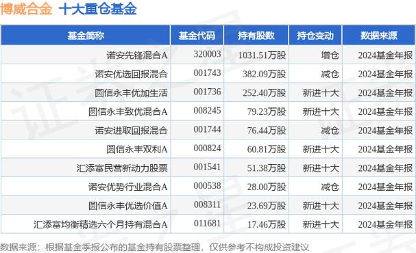 诺安先锋基金能力怎么样?诺安先锋混合基金客服电话?-第1张图片-博通理财 诺安先锋基金能力怎么样?诺安先锋混合基金客服电话?-第1张图片-博通理财