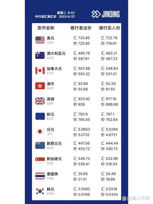 外国货币汇率换算,外国币兑换人民币汇率表-第1张图片-博通理财 外国货币汇率换算,外国币兑换人民币汇率表-第1张图片-博通理财