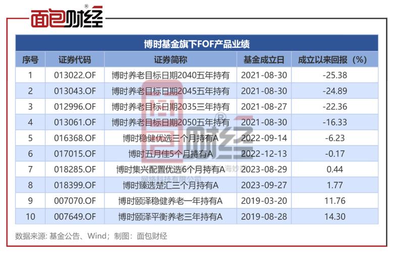 投资博时基金收益怎么样??博时基金怎么样?基金怎么样?-第1张图片-博通理财 投资博时基金收益怎么样??博时基金怎么样?基金怎么样?-第1张图片-博通理财