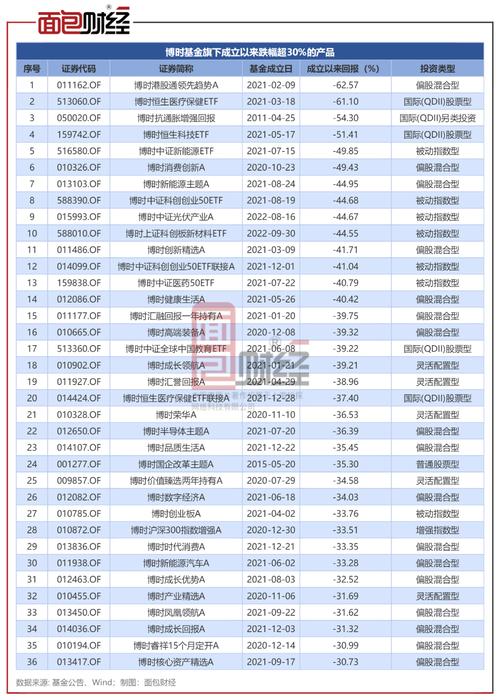 投资博时基金收益怎么样??博时基金怎么样?基金怎么样?-第2张图片-博通理财 投资博时基金收益怎么样??博时基金怎么样?基金怎么样?-第2张图片-博通理财