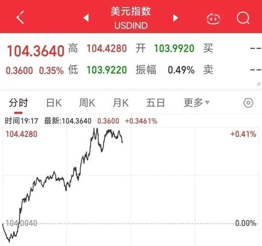 货币贬值是东西越来越贵吗,货币贬值越多越好吗?-第1张图片-博通理财 货币贬值是东西越来越贵吗,货币贬值越多越好吗?-第1张图片-博通理财