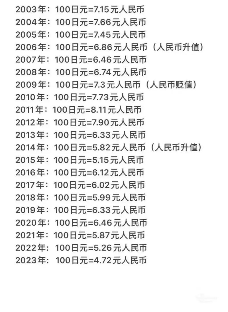 中国银行日元换人民币流程?中国银行人民币换日元的汇率是多少人民币?-第2张图片-博通理财 中国银行日元换人民币流程?中国银行人民币换日元的汇率是多少人民币?-第2张图片-博通理财