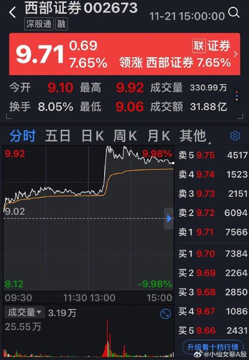 酉部超导股票行情,西部超导股票发行费用-第2张图片-博通理财 酉部超导股票行情,西部超导股票发行费用-第2张图片-博通理财