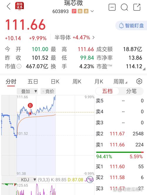 酉部超导股票行情,西部超导股票发行费用-第1张图片-博通理财 酉部超导股票行情,西部超导股票发行费用-第1张图片-博通理财