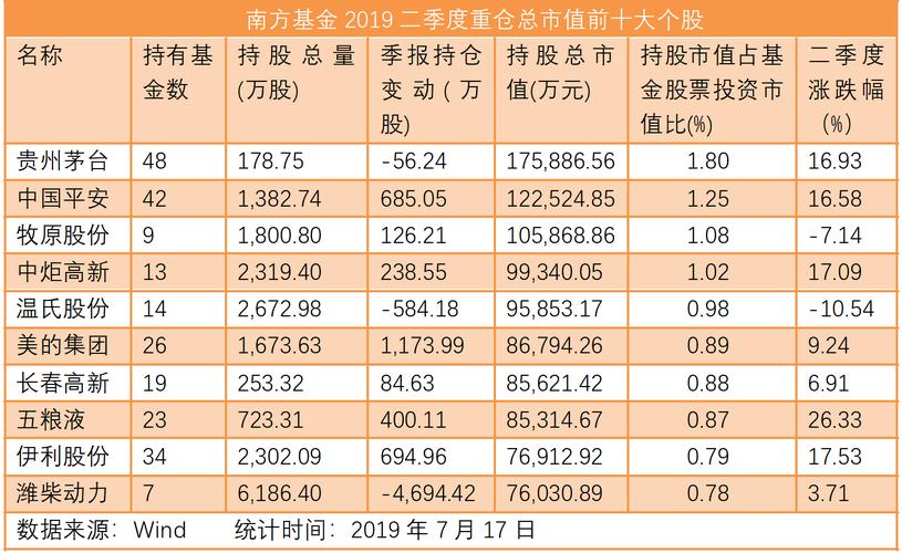 南方基金重仓哪些个股,南方基金重仓哪些个股比较好-第1张图片-博通理财 南方基金重仓哪些个股,南方基金重仓哪些个股比较好-第1张图片-博通理财