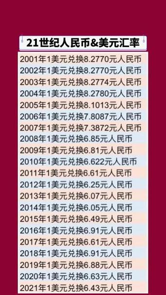 一美元兑换人民币多少算升值,一美元兑换人民币多好还是少好-第1张图片-博通理财 一美元兑换人民币多少算升值,一美元兑换人民币多好还是少好-第1张图片-博通理财