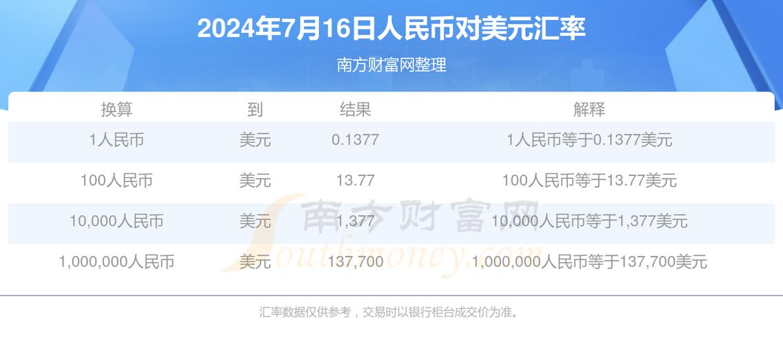 一美元兑换人民币多少算升值,一美元兑换人民币多好还是少好-第2张图片-博通理财 一美元兑换人民币多少算升值,一美元兑换人民币多好还是少好-第2张图片-博通理财