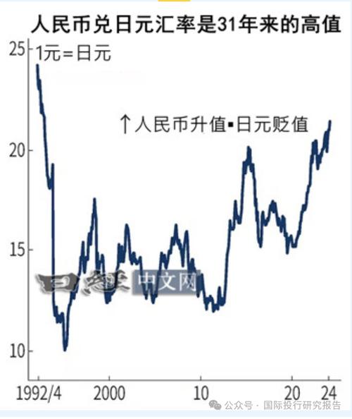 日元汇率现钞现汇?日元现金汇率?-第1张图片-博通理财 日元汇率现钞现汇?日元现金汇率?-第1张图片-博通理财