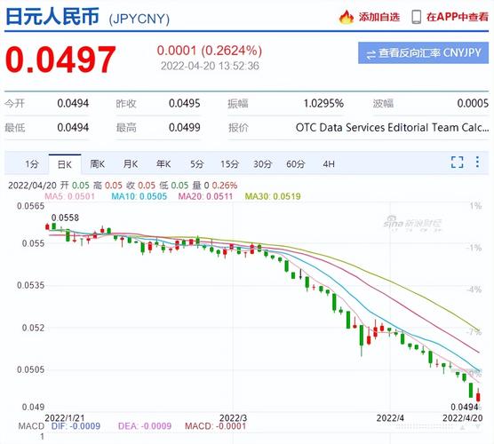 日元汇率现钞现汇?日元现金汇率?-第2张图片-博通理财 日元汇率现钞现汇?日元现金汇率?-第2张图片-博通理财