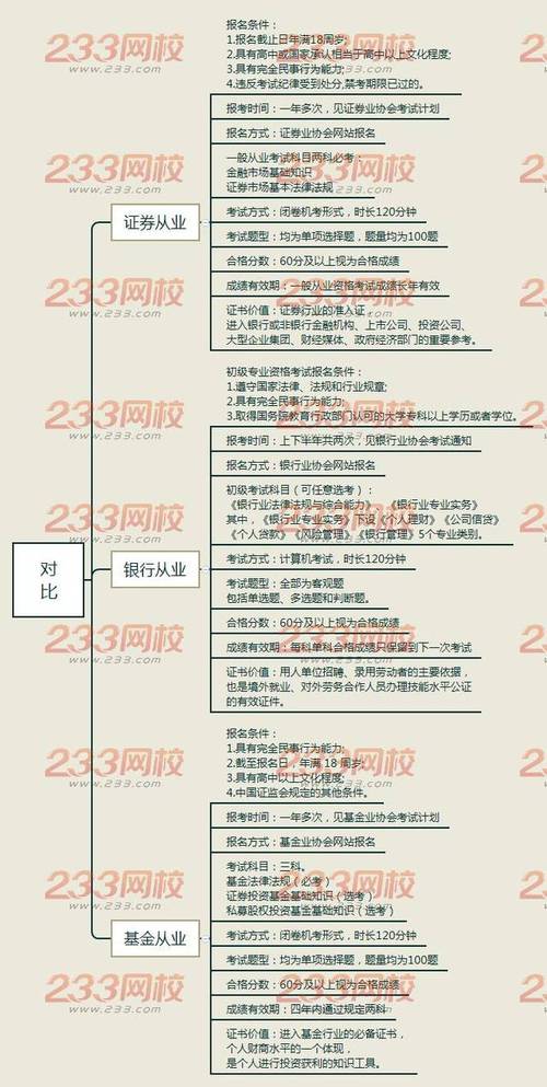 如何报考基金资格证书,怎么考基金证?-第2张图片-博通理财 如何报考基金资格证书,怎么考基金证?-第2张图片-博通理财