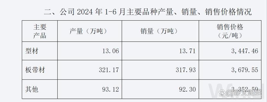 河南钢铁厂有哪些?河南钢铁厂名单?-第1张图片-博通理财 河南钢铁厂有哪些?河南钢铁厂名单?-第1张图片-博通理财