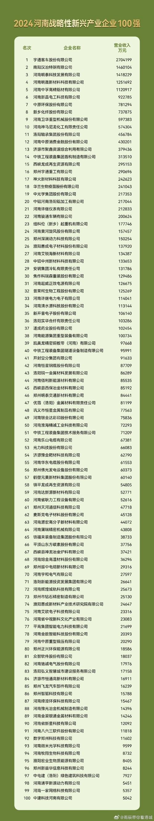 河南钢铁厂有哪些?河南钢铁厂名单?-第2张图片-博通理财 河南钢铁厂有哪些?河南钢铁厂名单?-第2张图片-博通理财
