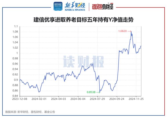 查建信优化配置基金净值,建信优化配置基金估值?-第2张图片-博通理财 查建信优化配置基金净值,建信优化配置基金估值?-第2张图片-博通理财