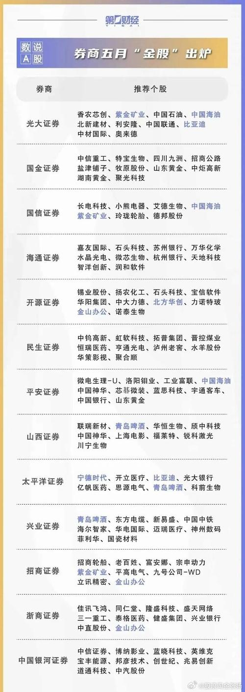光大证券推荐,光大证券推荐的股票可信吗安全吗-第1张图片-博通理财 光大证券推荐,光大证券推荐的股票可信吗安全吗-第1张图片-博通理财