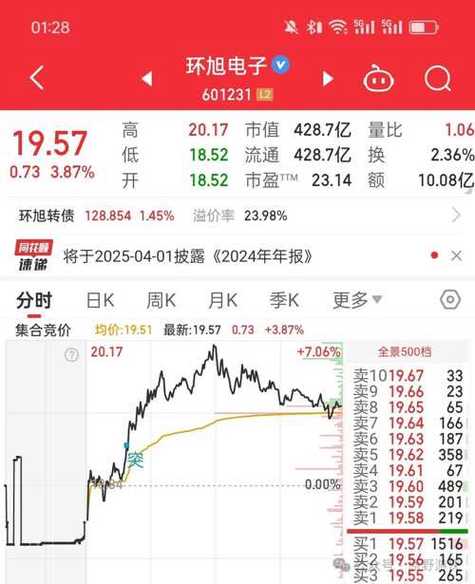环旭电子股票历年每月行情,环旭电子股票走势-第1张图片-博通理财 环旭电子股票历年每月行情,环旭电子股票走势-第1张图片-博通理财